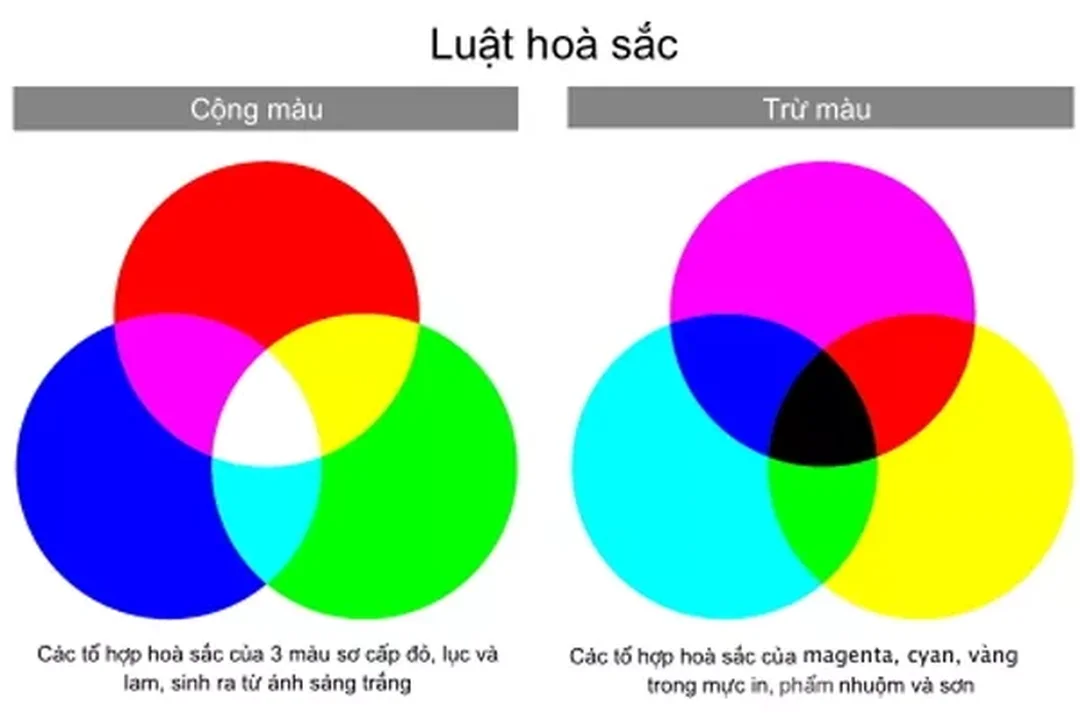 Pha màu sơn dầu với màu trắng cách pha màu sơn dầu với màu trắng không làm tranh bị đục