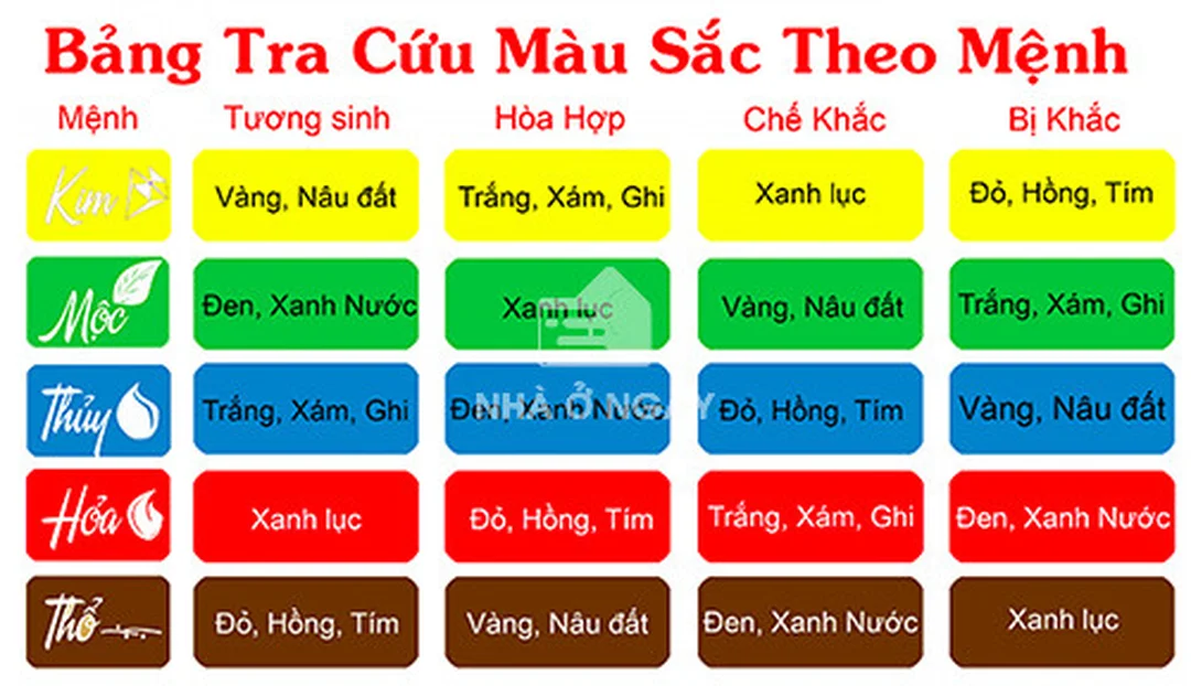 Bảng màu cho hình xăm tranh phong thủy hình xăm tranh phong thủy bảng màu theo mệnh