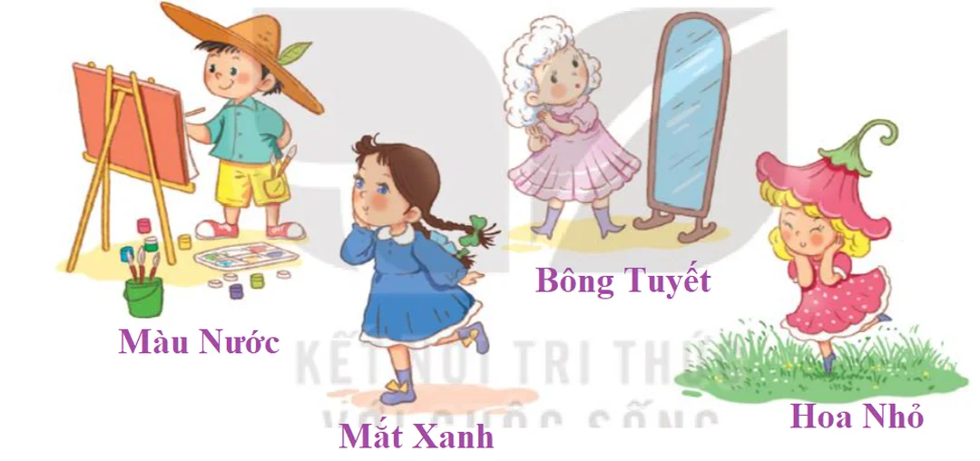 tranh chân dung tiếng anh là gì minh họa lỗi dùng từ trong ngữ cảnh học tập