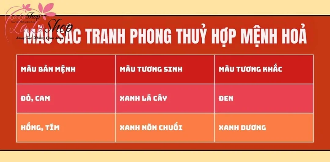 Tranh phong thủy mệnh hỏa với gam đỏ cam và xanh lá hợp không gian phòng khách